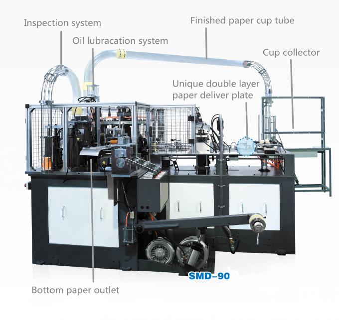 PLC คัพเครื่องถ้วยกระดาษความเร็วสูงด้วยระบบการนับอัตโนมัติ